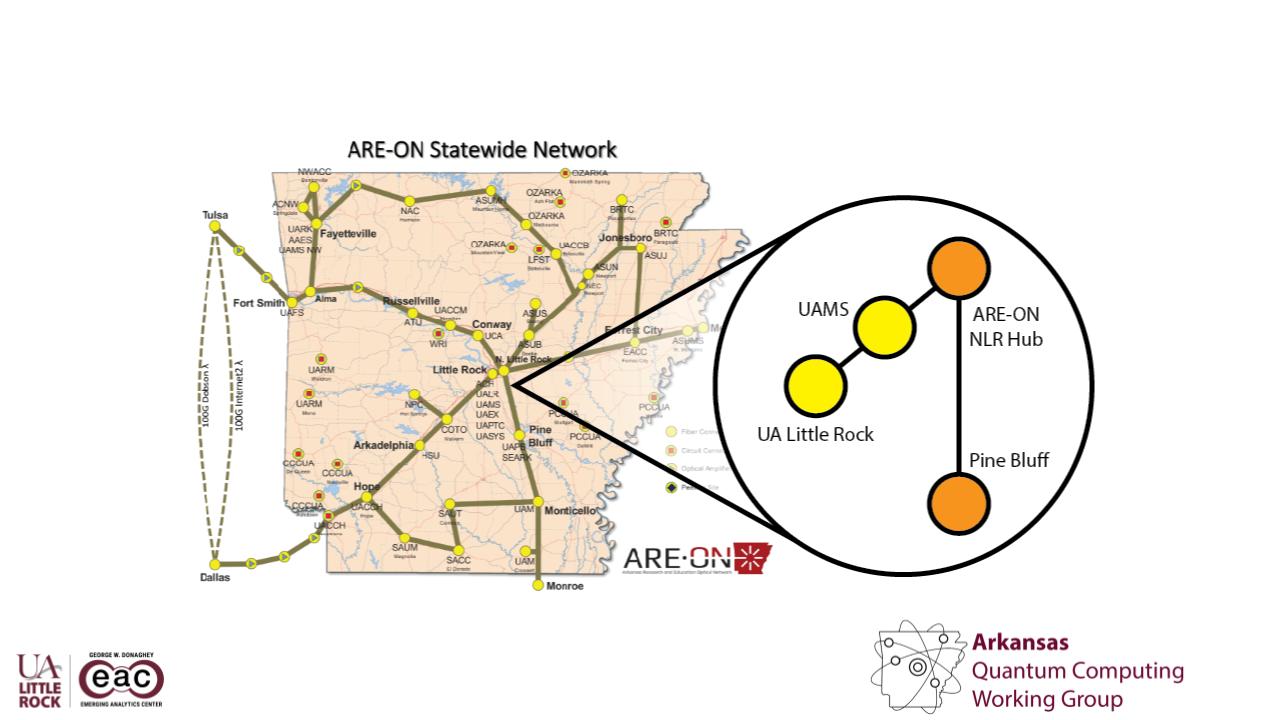 Arkansas Quantum Network
