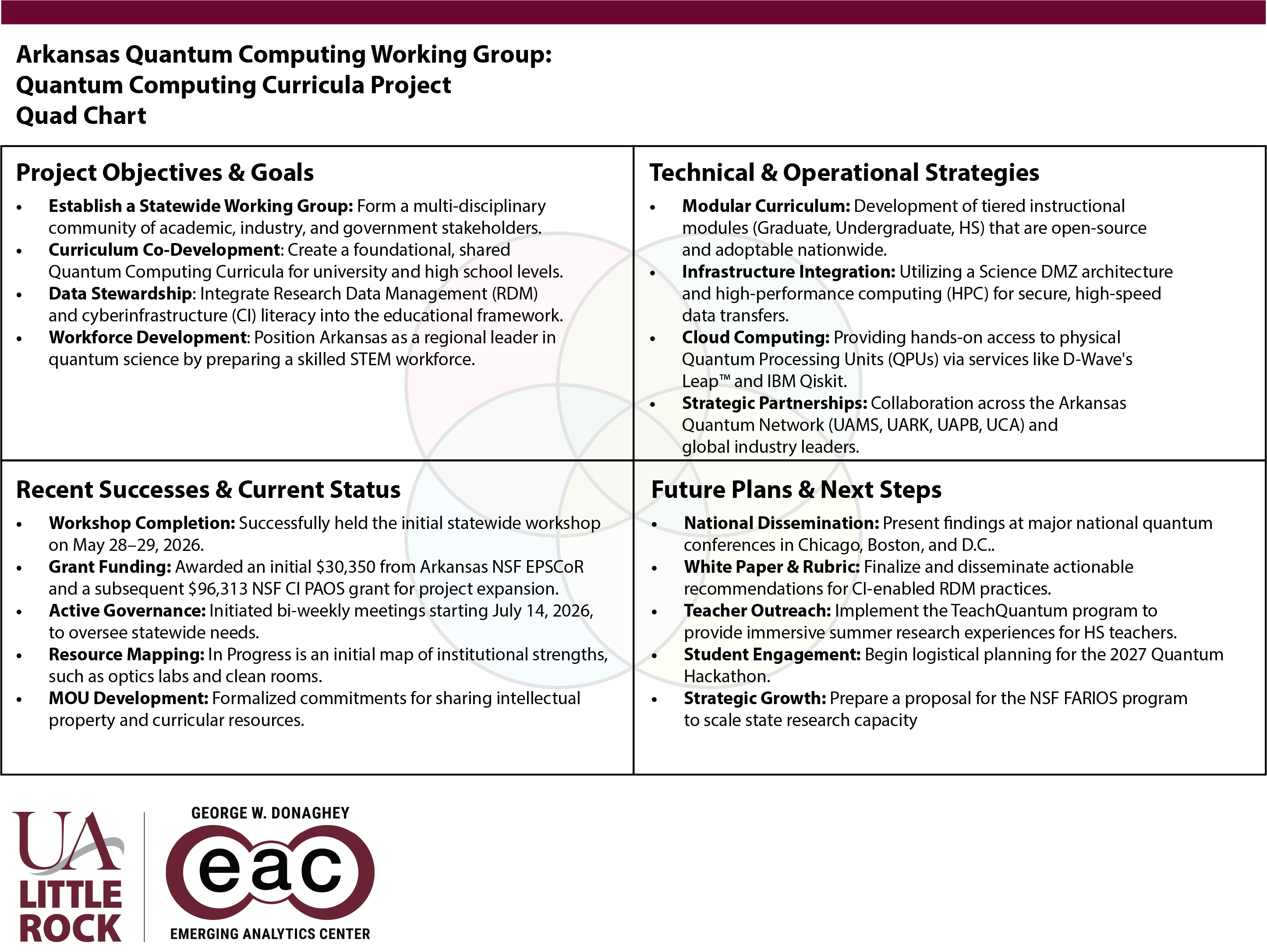 Quantum Working Group